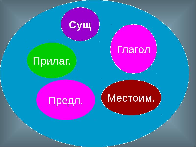 Подравняться. Местоим прилаг.