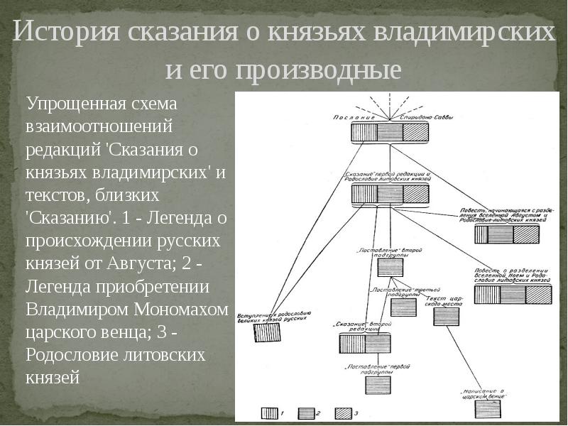 Сказание о князьях владимирских картинки