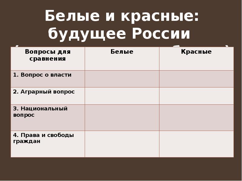 Сравним вопросы. Белые и красные вопрос о власти. Белые и красные вопросы для сравнения. Вопрос о власти красные. Вопрос о власти белые и красные таблица.