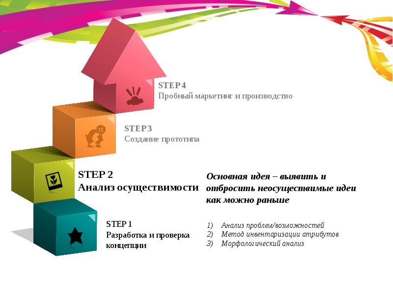 Анализ осуществимости проекта