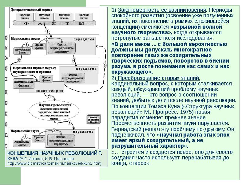 Томас кун структура научных революций презентация