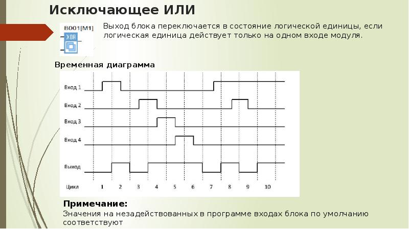 Временная диаграмма логических элементов