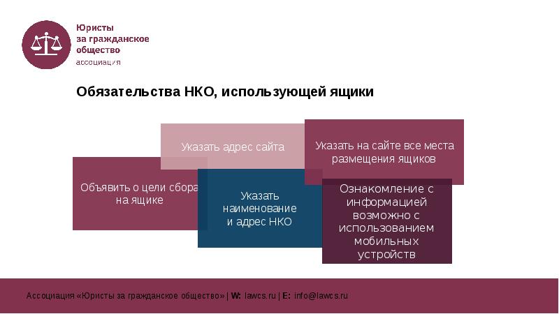 Руководитель проекта относится к а активным непосредственным участникам