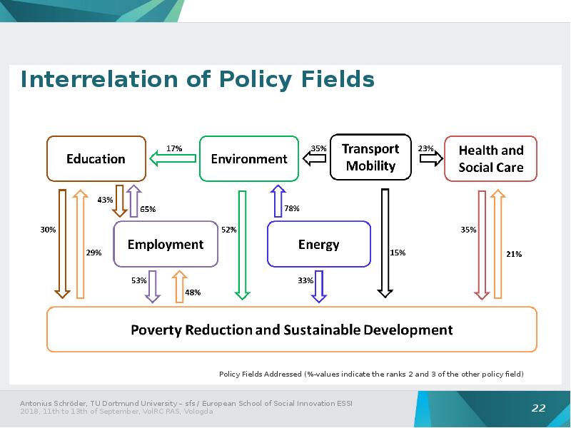 Policy field