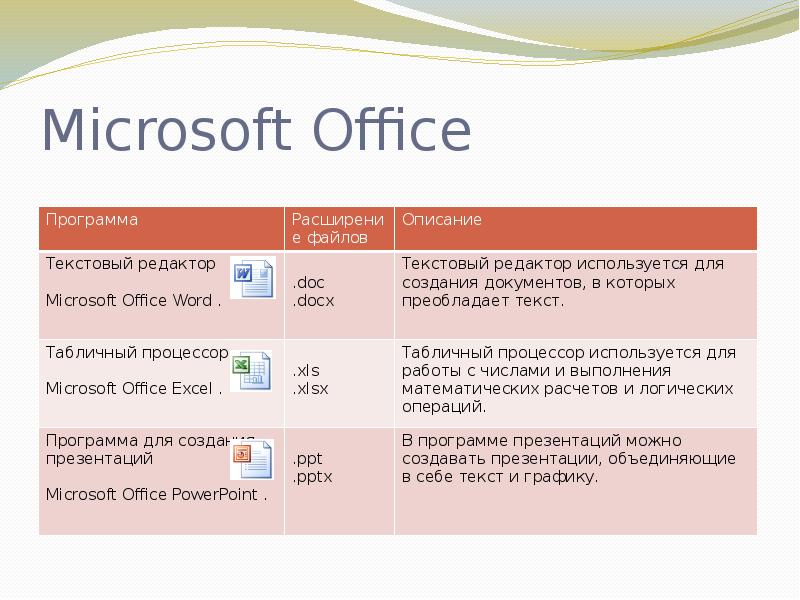Формат microsoft office. Состав MS Office. Офисные программы Office Word, POWERPOINT, excel. Майкрософт офис состав пакета. Основные программы пакета Microsoft Office.