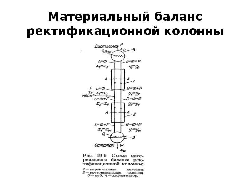 Схема ректификационной колонны для спирта. Непрерывная ректификационная колонна схема. Ректификационная колонна для переработки нефти схема. Схема устройства ректификационной колонны. Схема ректификационных установок периодического.