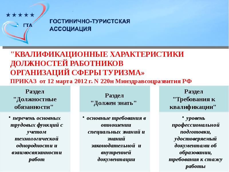 Квалификационный справочник должностей работников. Квалификационная характеристика работника. Квалификационные требования к персоналу. Квалификационные характеристики персонала. Требования к должностям сотрудников организации.