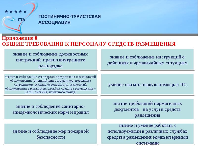 Особые требования к персоналу scp