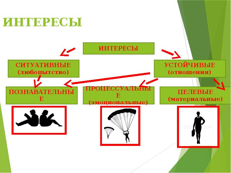 Способности человека обществознание презентация 6 класс