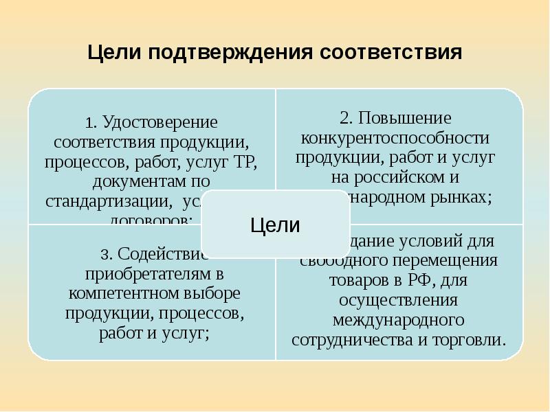 Подтверждение соответствия презентация