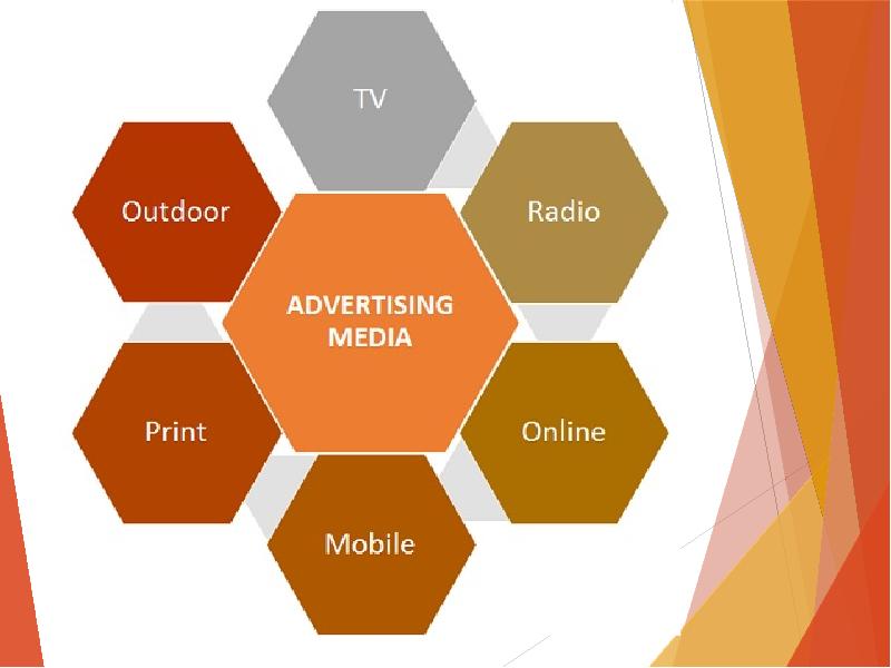 Ads media. Types of advertising Media. Media ads. Advertising Media.