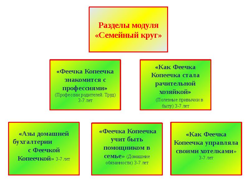 Презентация на тему финансовая грамотность для дошкольников