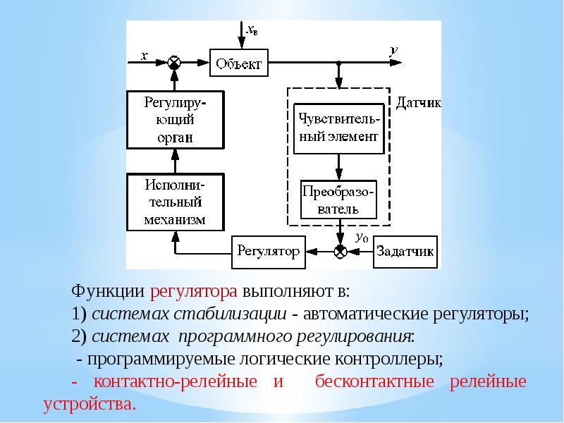 Регулятором хозяйства. Автоматический регулятор состоит из. Системы программного регулирования. Устройство и принцип работы автоматического регулятора. Схема управления автоматическим регулятором.