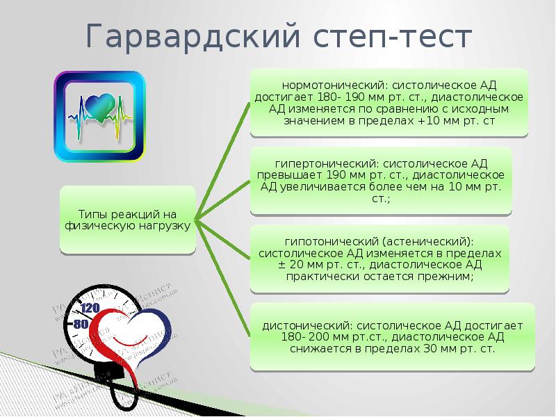 Гарвардский степ тест презентация