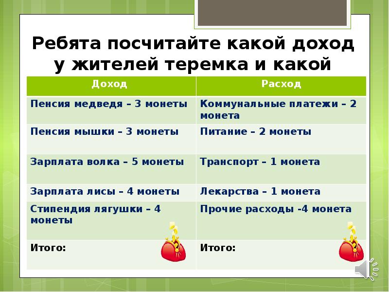 Классы доходов. Доходы и расходы семьи 5 класс финансовая грамотность. Проект расходы семьи 5 класс финансовая грамотность. Проект доходы семьи 5 класс финансовая грамотность. Проект по финансовой грамотности доходы и расходы семьи.