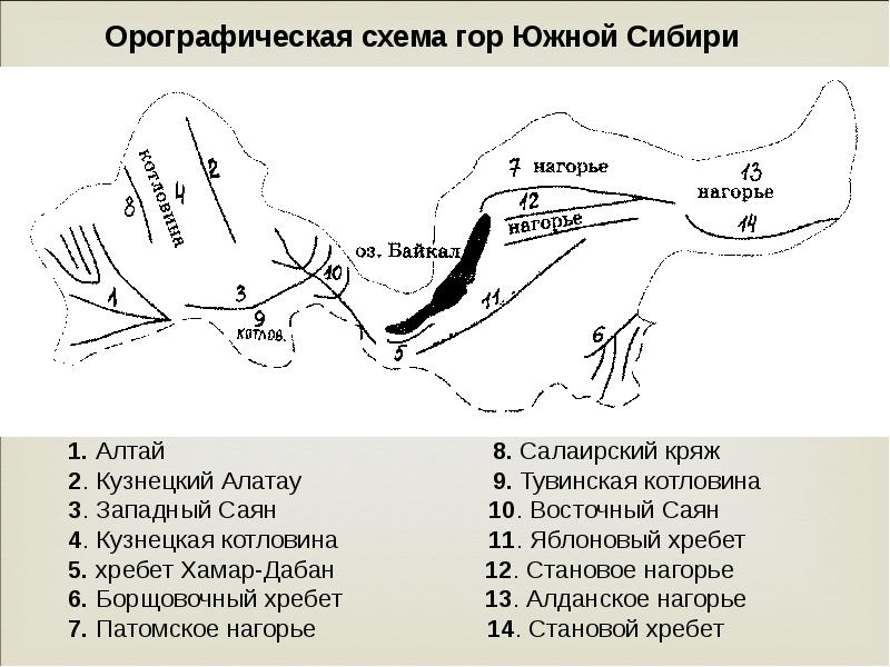 Схема южной сибири