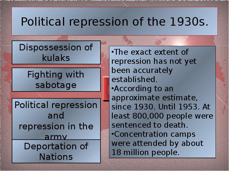 Political repression of the 1930s.