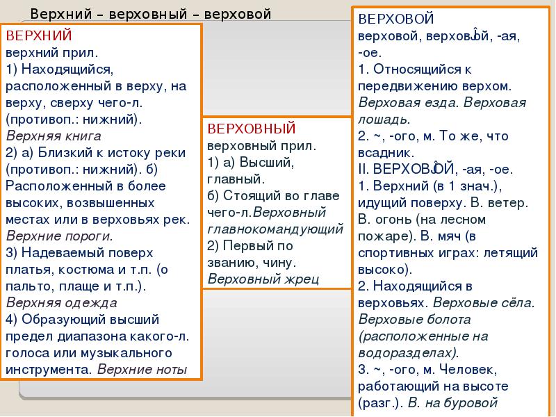 Двоякое впечатление пароним. Верхний пароним. Паронимы конский паронимы. Конский пароним. Двойственное пароним.