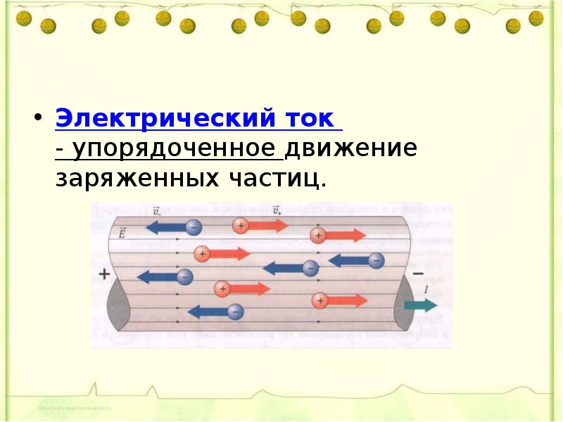 Электрический ток движение каких частиц