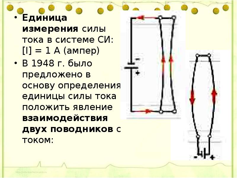 Сила тока единицы силы тока ответ. Единица силы тока ампер. Ампер это единица. Ампер единица измерения. Единица силы тока в си.