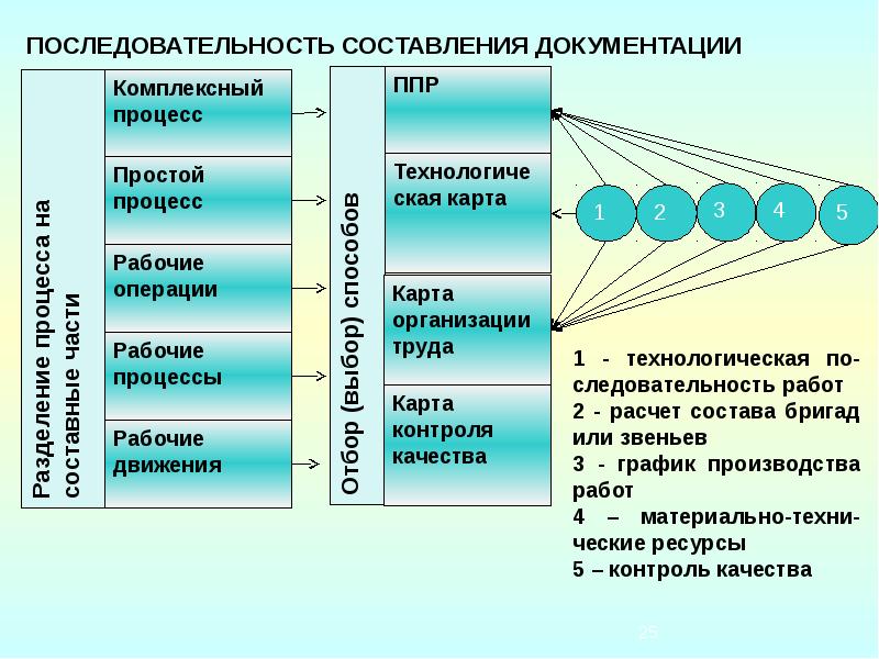 Ресурсы в строительстве