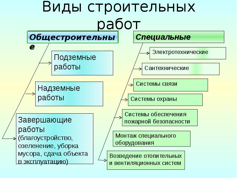 Ресурсы в строительстве