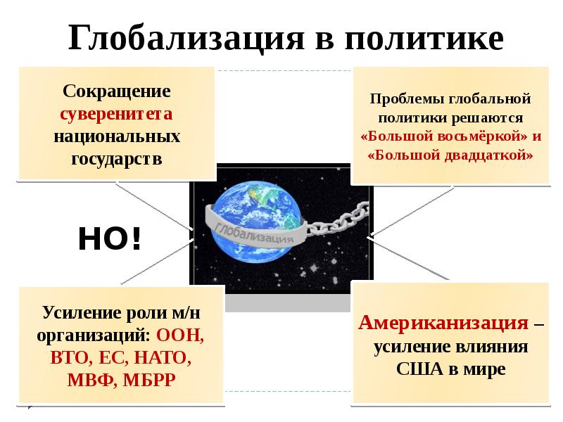 Понятие глобализация презентация