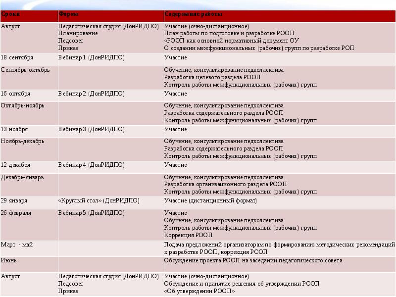 План работы с педагогическим коллективом