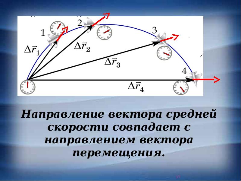 Изменение вектора