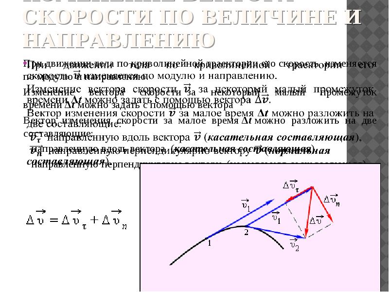 Направления вектора скорости и вектора импульса тела