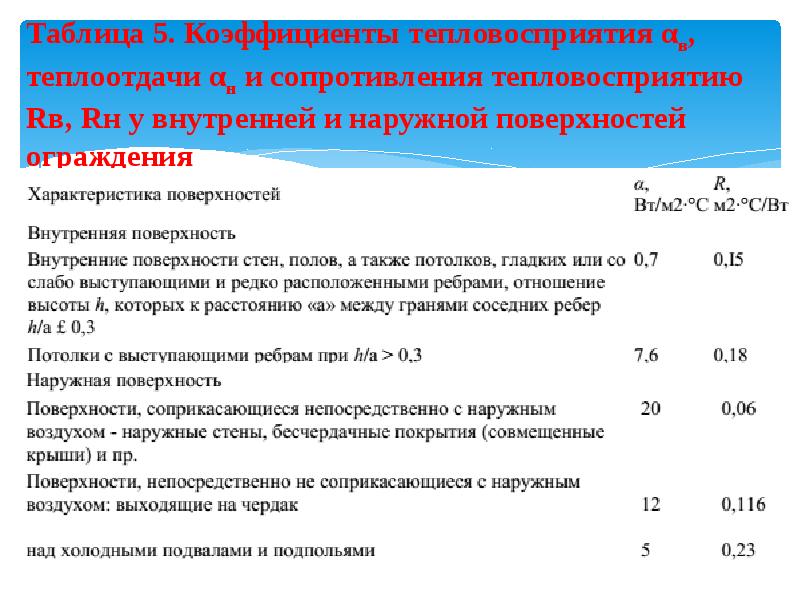 Коэффициент конструкций. Коэффициент теплоотдачи внутренней поверхности ограждения. Коэффициент теплоотдачи таблица. Коэффициент теплоотдачи наружной поверхности ограждения. Коэффициент тепловосприятия внутренней поверхности ограждения.