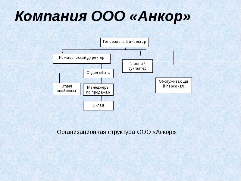 Компания ООО «Анкор» Компания ООО «Анкор»
