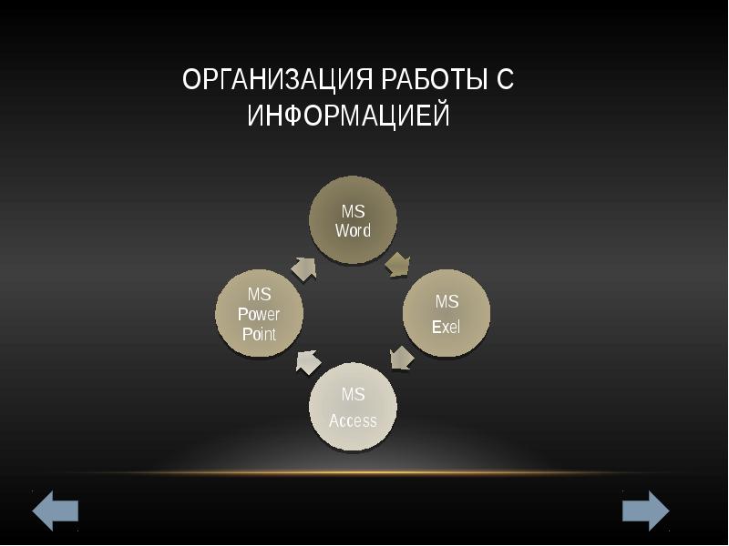 Достоинства слайдовой презентации