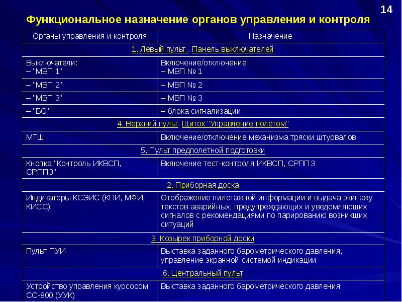 Функциональное назначение туалета