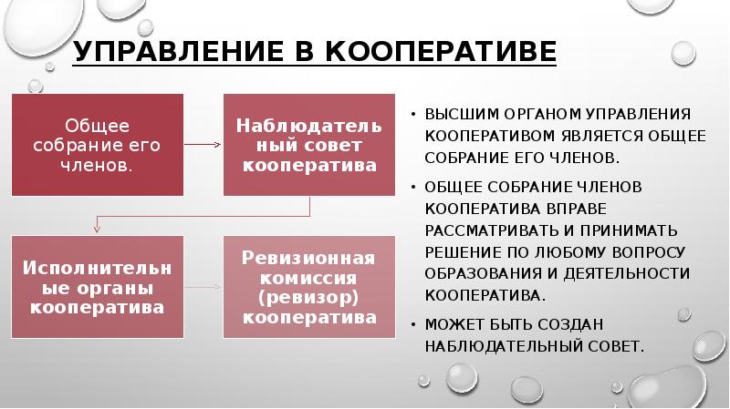 Производственный кооператив картинки