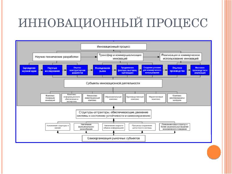 Инновационная деятельность презентация