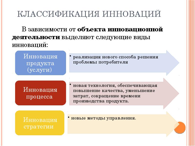 По сферам деятельности выделяются проекты