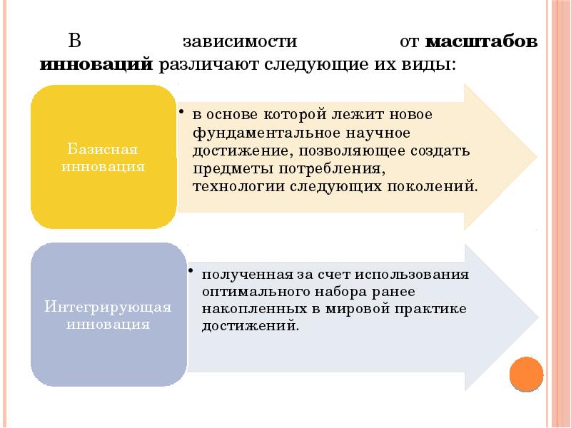 Различают следующие. Масштаб инновации. Различают следующие виды новшества. Реактивные инновации примеры. Масштабирование инновационной деятельности.