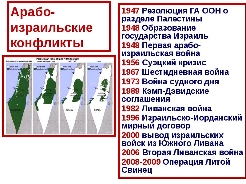 Израильско арабский конфликт презентация