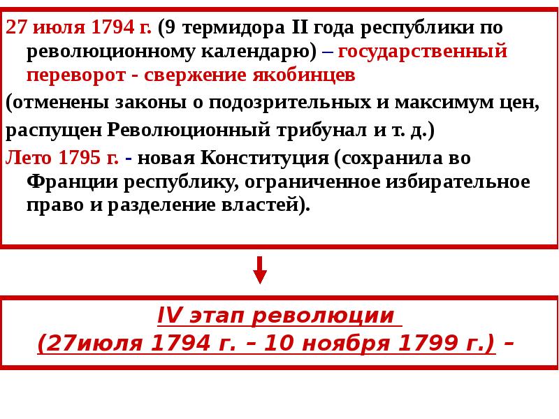 Французская революция от якобинской диктатуры к 18 брюмера наполеона бонапарта презентация 7 класс