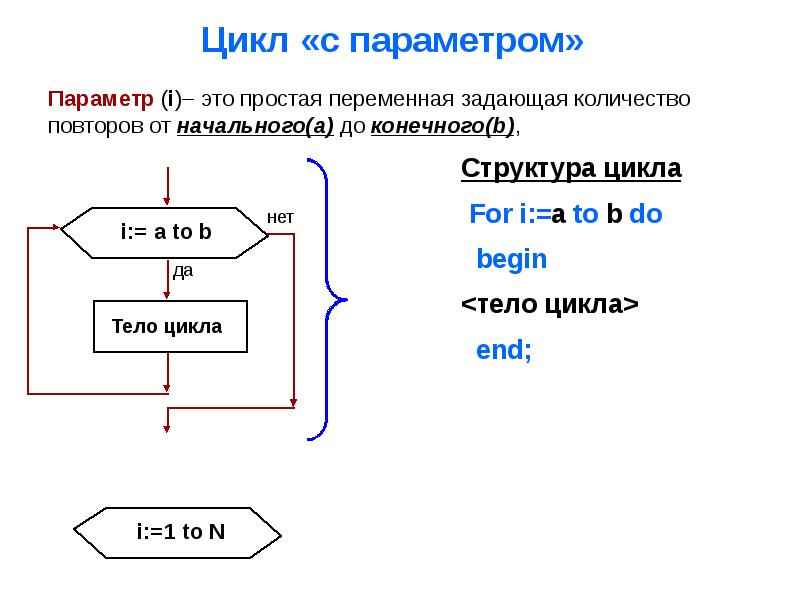 Презентации с циклом