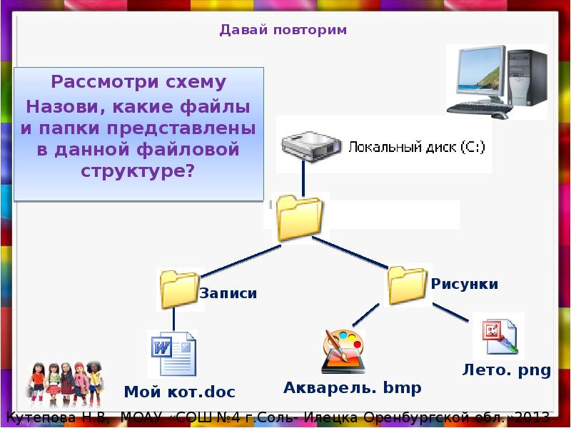 Зовешь схема. Как называется схема работы. Схема повтора для презентации. Ментальная карта на тему 