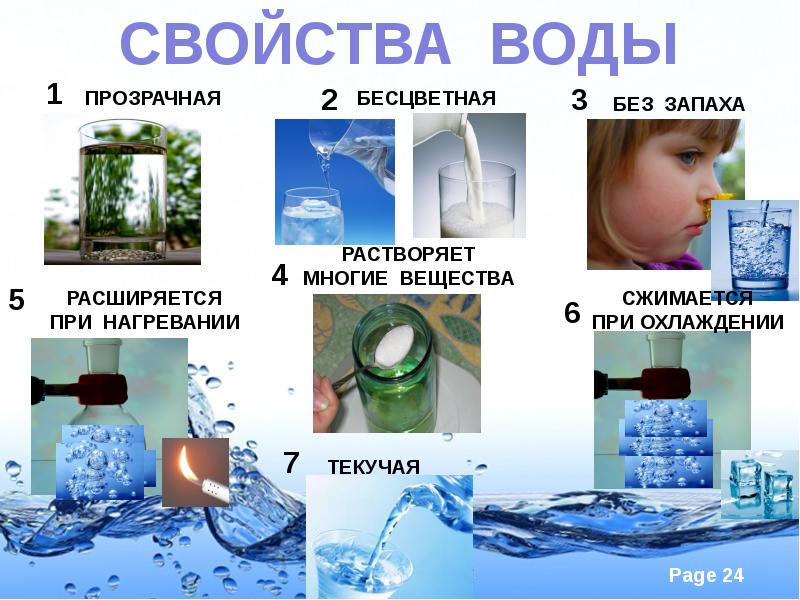 Вода презентация для детей