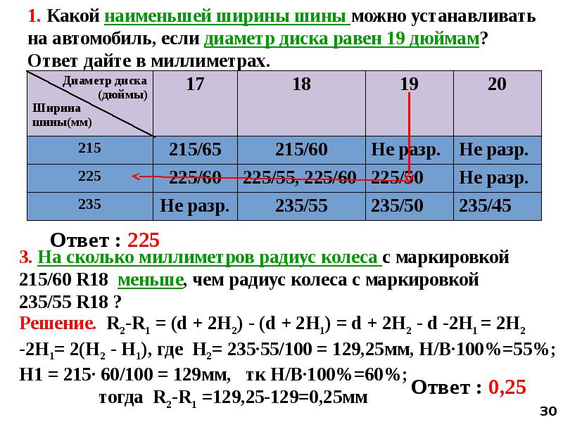 Изучи схему и таблицу и укажи шины какой наибольшей ширины