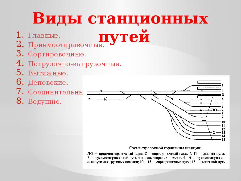 Расположение станционных путей в плане и профиле