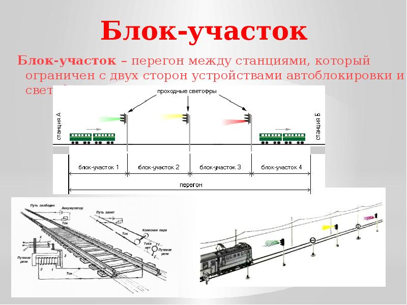 Схема участка станции