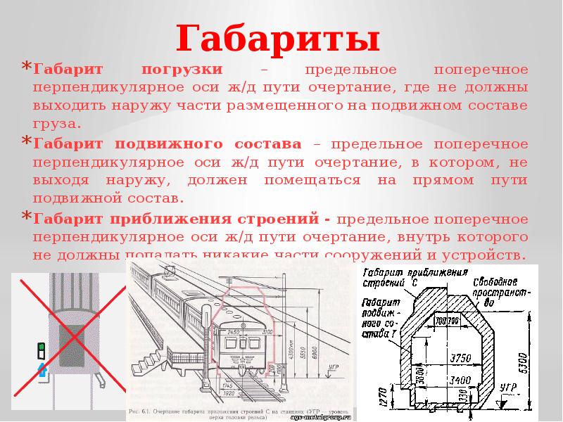 Виды габаритов