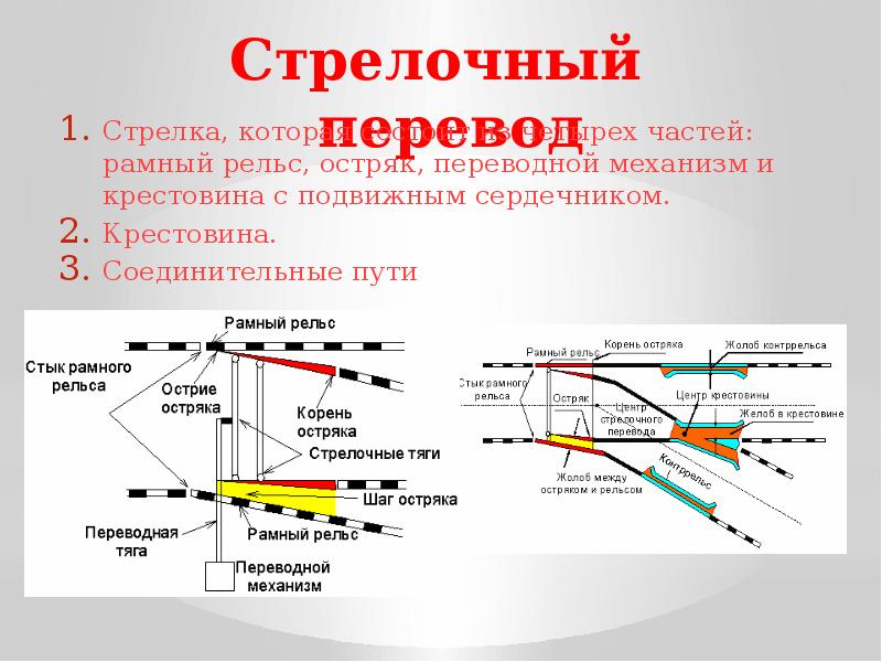 Остряки по очертанию в плане чаще всего применяются в современных стрелочных переводах