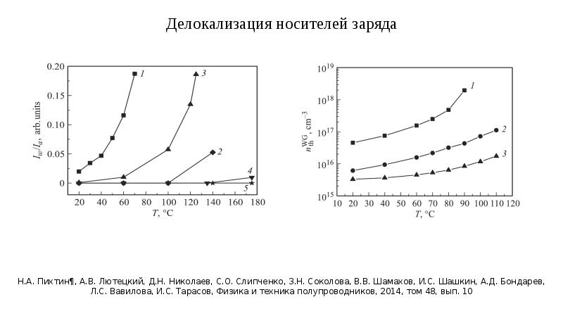 Энергия делокализации. Мощность полупроводниковых лазеров. Делокализация заряда.