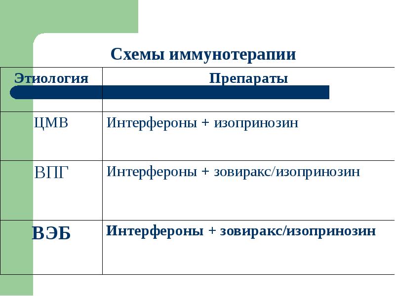 Схема лечения изопринозина. Вирус Эпштейна-Барр препараты. Лекарство от Эпштейн Барра вируса. Лекарство при вирусе Эпштейна Барра. Таблетки от вируса Эпштейна Барра.